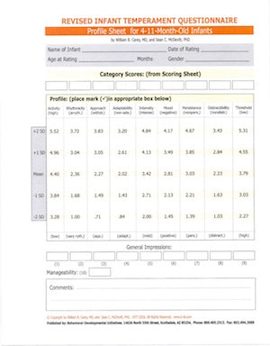 CTS Questionnaire Set with 25 Qs