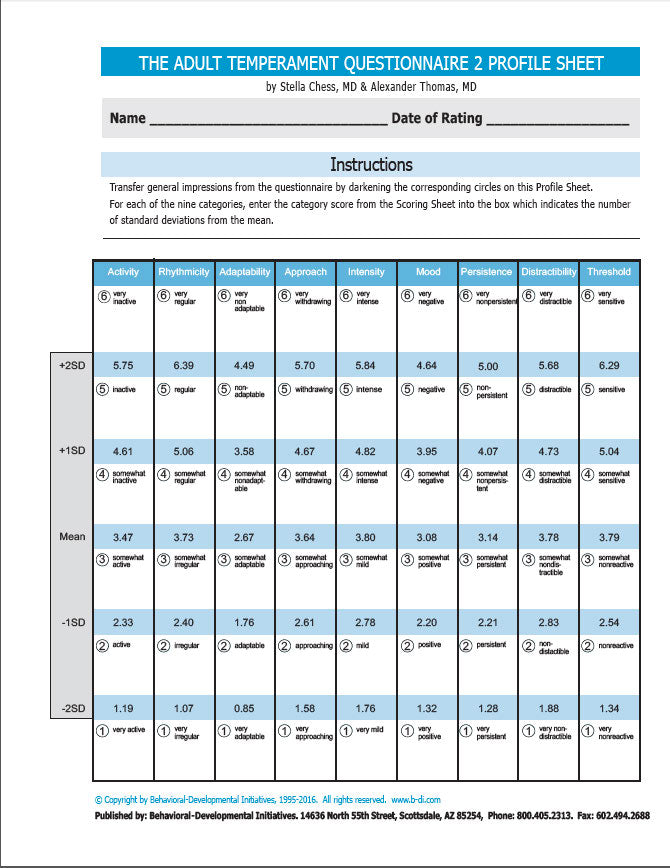 Adult Temperament Questionnaire 2: Practice Set 25