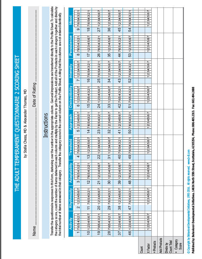 Adult Temperament Questionnaire 2: Practice Set 25