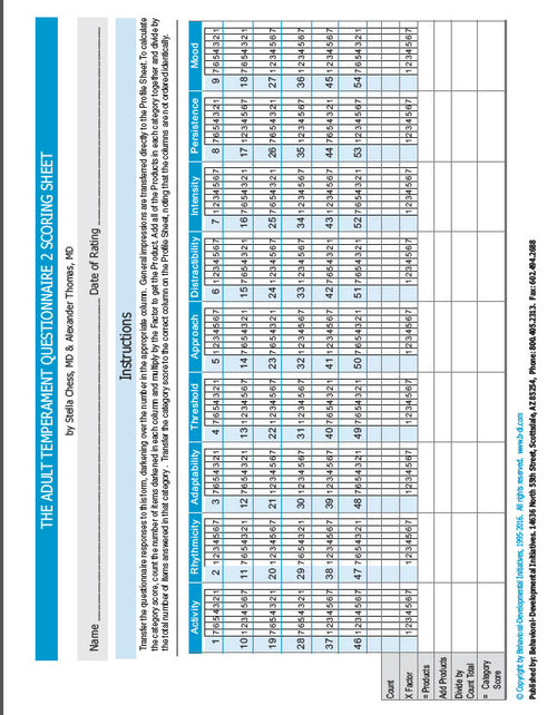Adult Temperament Questionnaire2: Practice Set 100